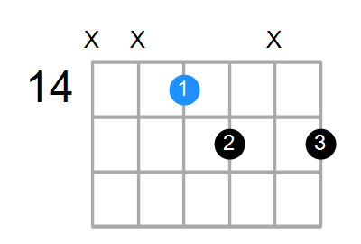 Edim Chord